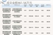 新三板创新层公司聚彩科技大宗交易折价26.67%，成交金额461.56万元