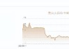 人民币中间价报7.1449，上调11点