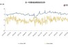 美国WTI原油周二收高0.1% 市场关注需求前景