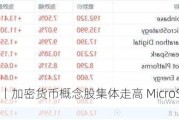 美股异动丨加密货币概念股集体走高 MicroStrategy涨7.5%