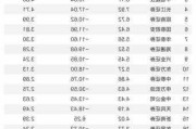 财通证券：AI产业链公司有望迎来新一轮增长