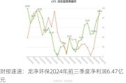 财报速递：龙净环保2024年前三季度净利润6.47亿元