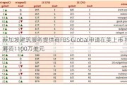 新加坡建筑服务提供商FBS Global申请在美上市 拟筹资1100万美元