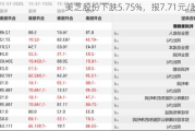 美芝股份下跌5.75%，报7.71元/股