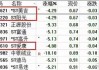 *ST美吉：预计2024年上半年净利润亏损6000万元~9000万元