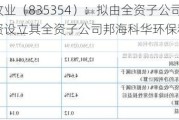 格润牧业（835354）：拟由全资子公司对外投资设立其全资子公司邦海科华环保科技有限公司