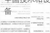 法国矿商感叹：镍矿业务要盈利 离不开中国技术和设备