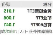 沪深股通|威尔高7月22日获外资卖出0.84%股份