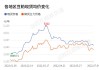 豆粕现货价格波动：多地市场价下调