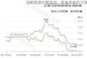 豆粕现货价格波动：多地市场价下调