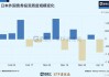 日本政府：第二次非竞争性销售中出售 2315 亿日元债券