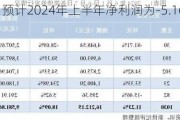 中华企业：预计2024年上半年净利润为-5.16亿元到-2.58亿元