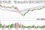 恒为科技：获得政府补助约340万元