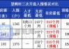 新政后，杭州首个“顶格社保+5年限售”楼盘诞生