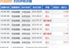 和誉-B6月6日斥资46.35万港元回购15.5万股