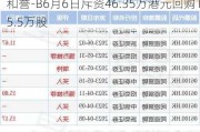 和誉-B6月6日斥资46.35万港元回购15.5万股