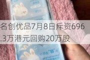 名创优品7月8日斥资696.3万港元回购20万股