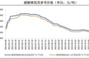 碳酸锂上涨3.02%，价格已触底反弹？