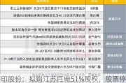 海印股份：拟购江苏巨电51%股权，股票停牌，收盘价0.86元