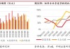 今年全球光伏需求可能零增长