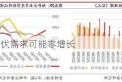 今年全球光伏需求可能零增长