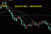 股票市场的交易信号与市场动态