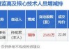 罗曼股份董事孙凯君增持22.89万股，增持金额474.74万元