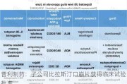 普利制药：子公司比拉斯汀口崩片获得临床试验批准