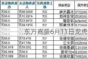 东方嘉盛6月11日龙虎榜数据