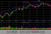 光大期货：6月5日矿钢煤焦日报