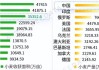 美国小麦出口检验量下滑：减幅超46%，年度出口量下降2024年5月16日当周，美国小麦出口检验量跌至205612吨，较前一周修正后数据减少177446吨，较初值减少160727吨，同比上一年度同期减少1305093吨。