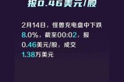 比特数字盘中异动 股价大跌5.04%