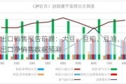 美国出口销售报告前瞻：大豆、豆粕、豆油、小麦、玉米出口净销售数据预测