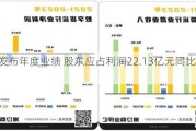 滔搏发布年度业绩 股东应占利润22.13亿元同比增长20.5%