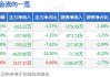 南京商旅(600250.SH)：拟收购黄埔酒店100%股权、南商运营49%股权 6月11日起复牌