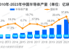 机构：中国半导体产能将在未来五年增长40%