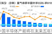 机构：中国半导体产能将在未来五年增长40%