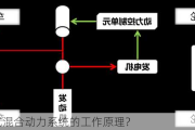 增程式混合动力系统的工作原理？