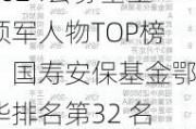 2024公募基金领军人物TOP榜：国寿安保基金鄂华排名第32 名次上升15名