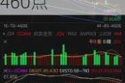 收盘：鲍威尔发出降息信号 美股收高道指上涨460点