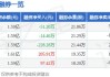 一品红(300723.SZ)存在集采投标违约情形 将承担采购方所损失2.66亿元