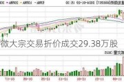 纳芯微大宗交易折价成交29.38万股