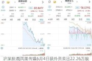 沪深股通|凤凰传媒6月4日获外资卖出22.26万股