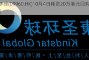 康圣环球(09960.HK)10月4日耗资20万港元回购14.6万股