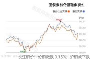 长江铜价：伦铜微跌 0.15%，沪铜或下跌