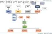 锂电产业链多环节排产呈现回暖势头