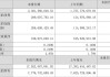 胜宏科技(300476.SZ)：截止2024年5月20日公司股东人数为40178名