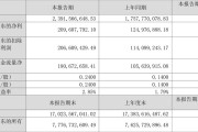 胜宏科技(300476.SZ)：截止2024年5月20日公司股东人数为40178名