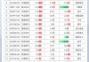 沪深股通|东微半导5月22日获外资买入0.25%股份