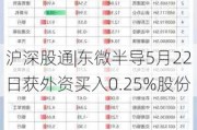 沪深股通|东微半导5月22日获外资买入0.25%股份